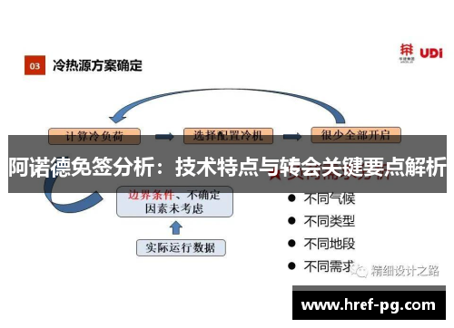 阿诺德免签分析：技术特点与转会关键要点解析